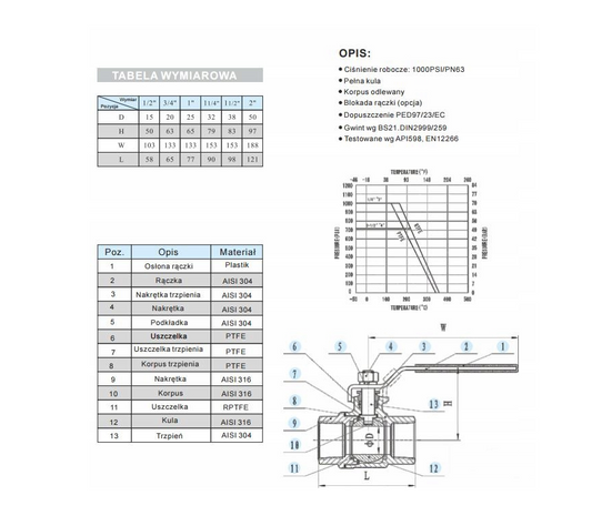 Кислотний кульовий кран з нержавіючої сталі, 2-секційний, 2 1/2"