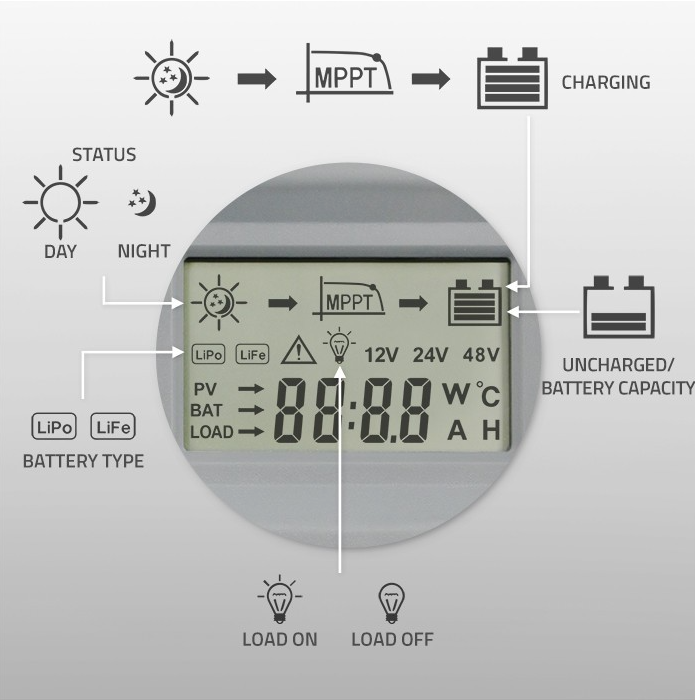 Сонячний регулятор 30A 60V