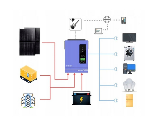 Автономний гібридний інвертор 3,2 кВт 1-фазний