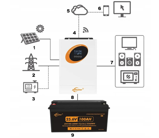 Новий сонячний інвертор 5000 Вт