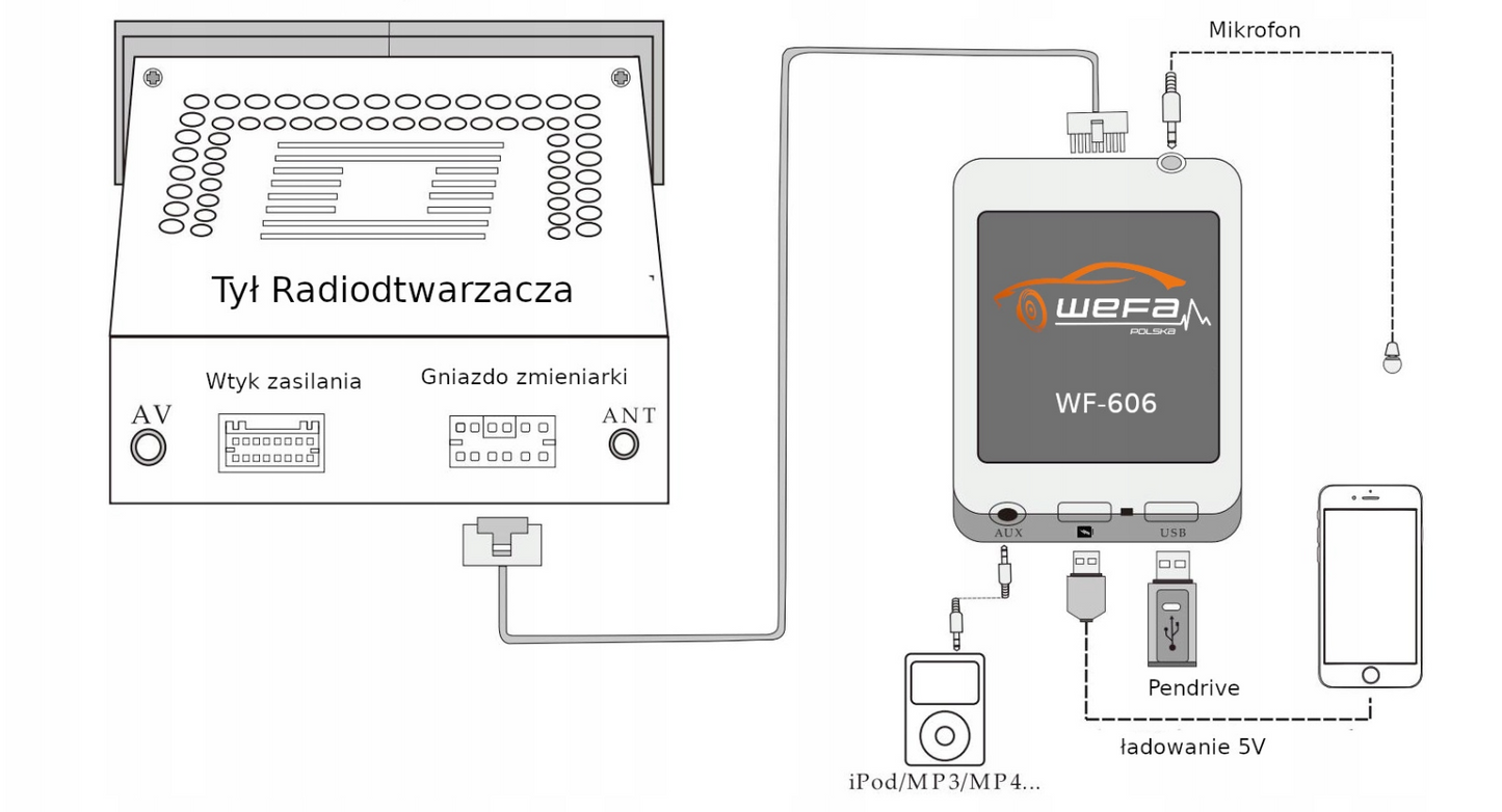 Цифровий емулятор CD-чейнджера WEFA 606 (Bluetooth, USB)