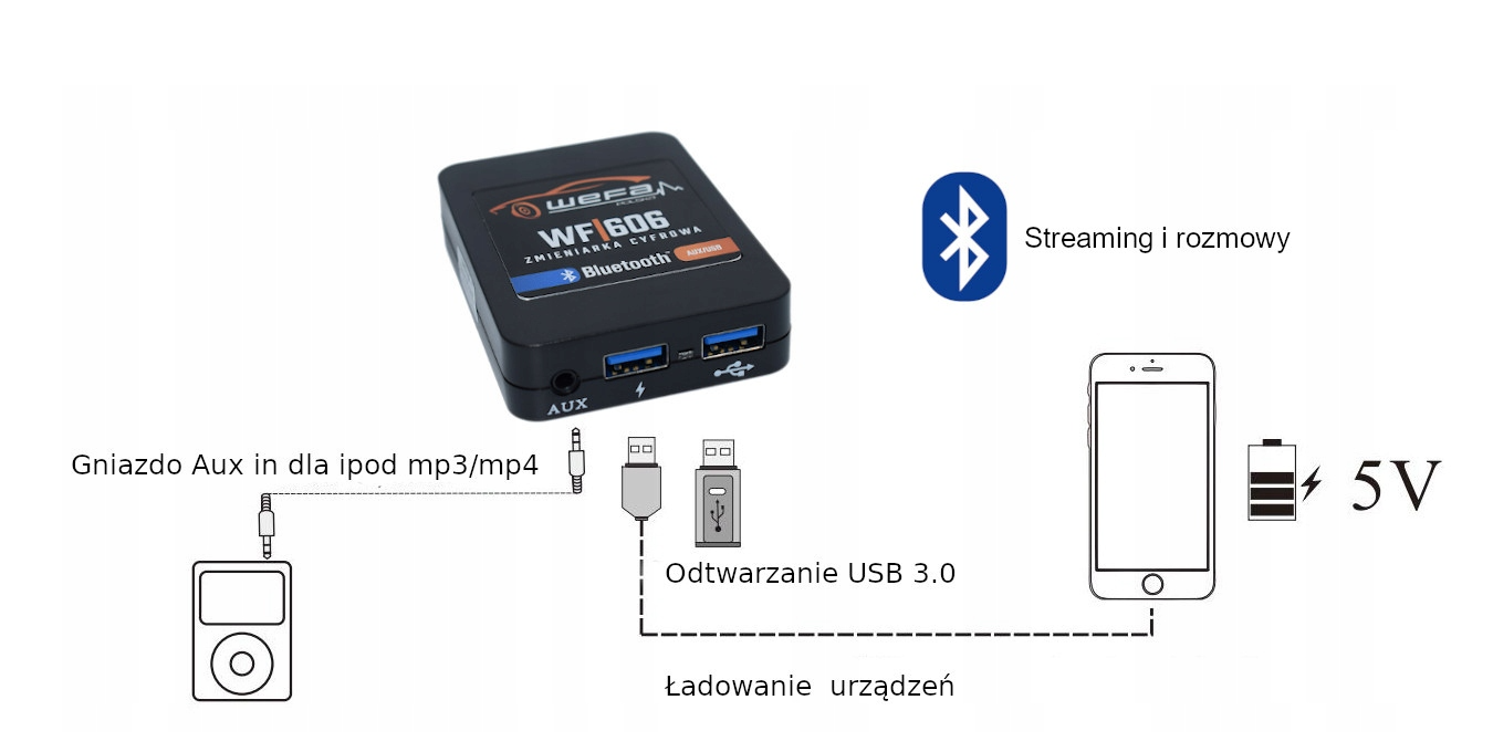 Цифровий емулятор CD-чейнджера WEFA 606 (Bluetooth, USB)