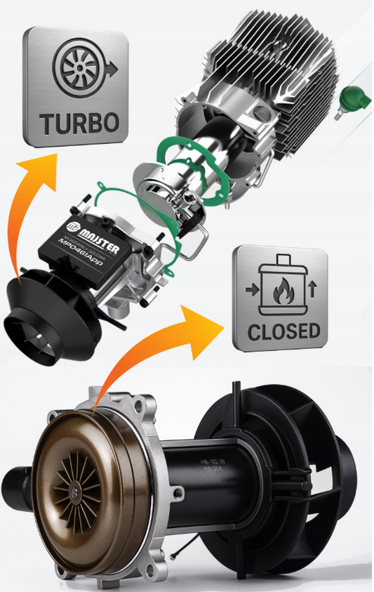 Масляний обігрівач згоряння