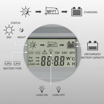 Сонячний регулятор 30A 60V