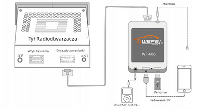 Цифровий емулятор CD-чейнджера WEFA 606 (Bluetooth, USB)